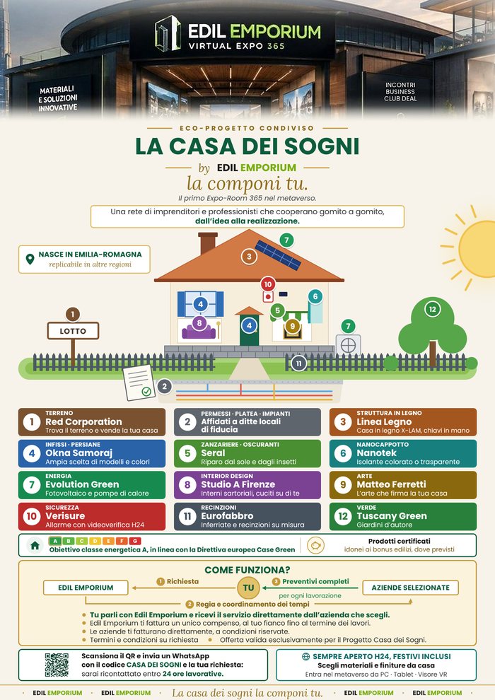 Il flyer della Casa dei Sogni con le dodici tappe e gli alleati